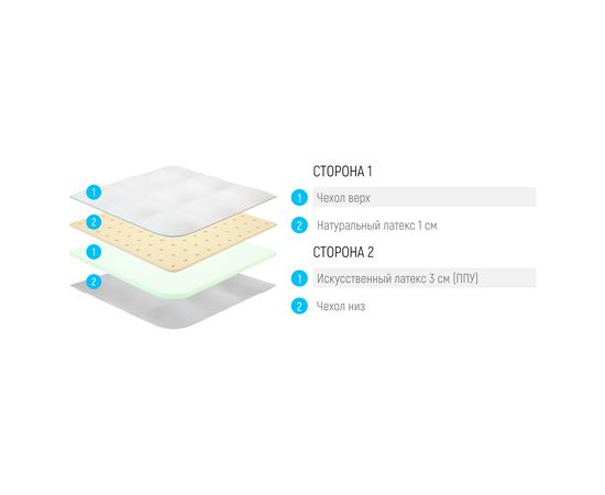 Топпер Lonax LX Comfort 4 J, КОД:14428, images №3, magsale.ru