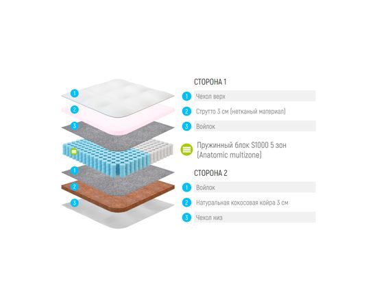 Матрас Lonax Hollo Cocos S1000 5 Zone, КОД:14907, images №3, magsale.ru Матрас Lonax Hollo Cocos S1000 5 Zone, КОД:14907, images №3, magsale.ru