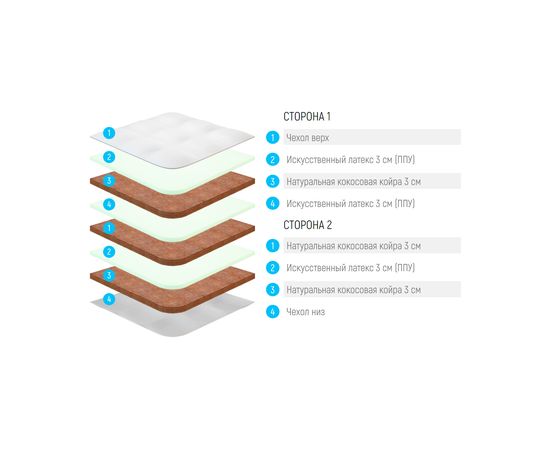 Матрас Lonax Fusion Eco Mix, КОД:10459, images №3, magsale.ru