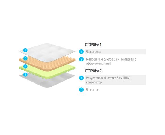 Топпер Lonax Dual Relax Memory ППУ 6, КОД:13706, images №3, magsale.ru