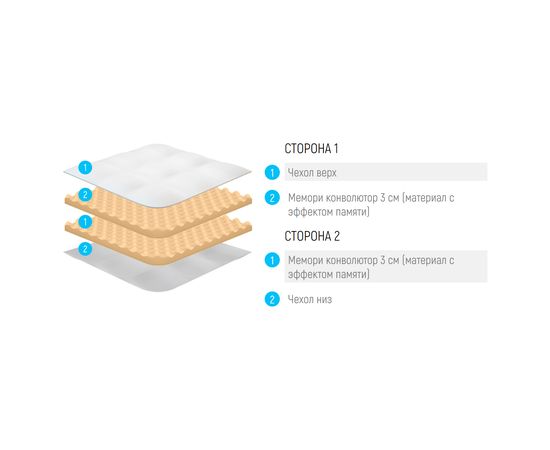 Топпер Lonax Dual Relax Memory 6, КОД:13705, images №3, magsale.ru