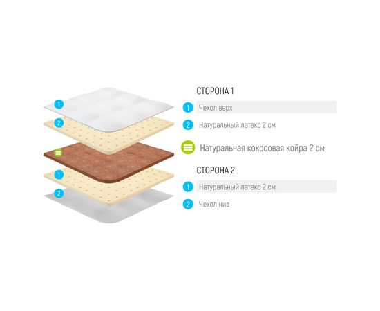 Топпер Lonax Cocos Dual Latex 6, КОД:13946, images №3, magsale.ru