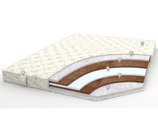 Ортопедический матрас Контакт Плюс, КОД:LE1032, images №1, magsale.ru