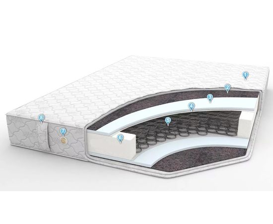 Пружинный матрас Софт, КОД:LE1061, images №1, magsale.ru