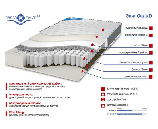 Матрас Элит Оазис-Д, КОД:GA891, images №1, magsale.ru